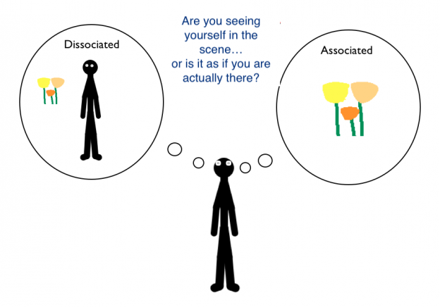 Association / Dissociation – Mindbridge Training